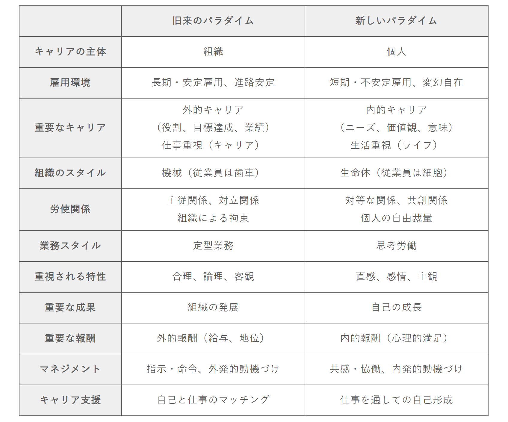 キャリアのパラダイムシフト 株式会社ウーマンパワー プロジェクト